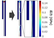 Design of Guide for Avoiding Buckling Fracture of Micro Needle Inspired by ...