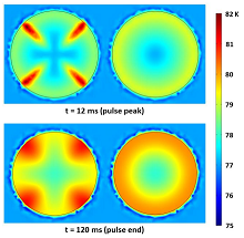 3D Multiphysics Modeling of Bulk High-Temperature Superconductors for Use ...