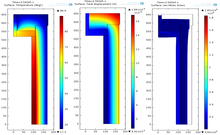 Evaluation of the Shutdown Time of Subsea Pipeline for Oil Transportation