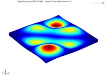 Modal Analysis of Functionally-Graded Metal-Ceramic Composite Plates
