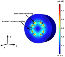 3D Modeling of All-Superconducting Synchronous Electric Machine by Finite ...