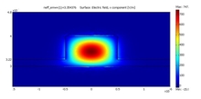 Birefringence Induced in Optical Rib Waveguides by Thermal and Mechanical ...