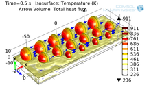 Analysis of 3D Biocompatible Additive Structure Using COMSOL Multiphysics® ...