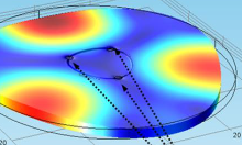 Simple Disk Piezo Transformer Based Oscillator