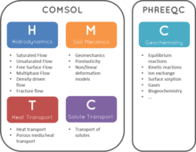 iCP 1.0: Stable Release Version of the Interface COMSOL-PHREEQC