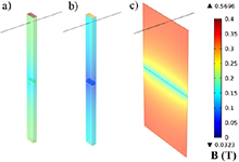 Influence of Air Gap Length and Cross-Section on Magnetic Circuit Parameters