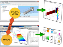 Control of Real Distributed Parameter Systems Modeled by COMSOL ...