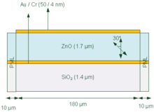 Finite Element Analysis of Temperature and Viscosity Effects on Resonances ...