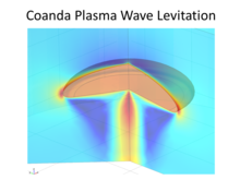 Traveling Plasma Wave Levitation of Objects Supported by Coanda Effect