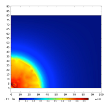 Modeling of Kinetic Interface Sensitive Tracers for Two Phase Immiscible ...