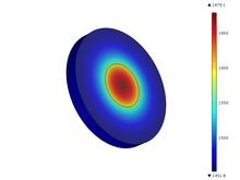 Inverse Method for Calculating the Temperature-Dependent Thermal ...