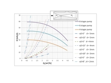 Pump and Ejector Design in Wastewater Treatment Pilot Equipment