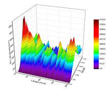 Numerical Analysis of the Response of Thick Wires to Extreme Dynamic ...