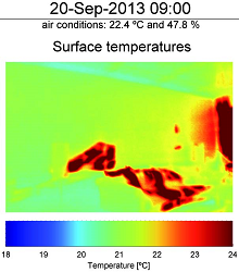 Computational Modeling of the Impact of Solar Irradiance on Chemical ...
