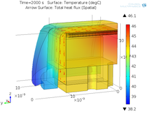 Heat Drain Device on Ultrasound Imaging Probe