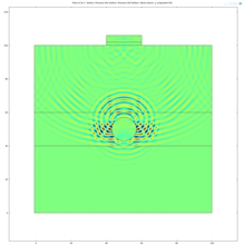 Modeling of Ultrasonic Transducers and Ultrasonic Wave Propagation for ...