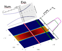 A Phase Field Approach to Model Laser Power Control in Spot Laser Welding