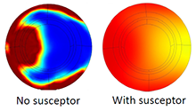 Microwave Heating Simulation of Frozen Pie