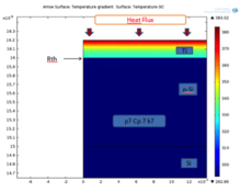 COMSOL Multiphysics® Based Identification of Thermal Properties of ...