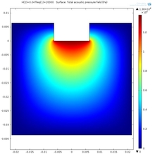 Characterization of the Process of Ultrasound Driven Dispersion of ...