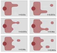 Design and Simulation of High-Throughput Microfluidic Droplet Dispenser for ...