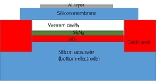 Modeling and Simulation of Dual Application Capacitive MEMS Sensor