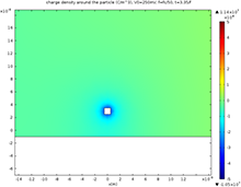 Effect of a High Frequency Field on the Electric Double Layer Surrounding a ...