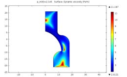 Rheological Behaviour of Single–Phase Non-Newtonian Polymer Solution in ...