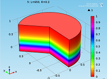 Photo-Biological Reactor for Organic Waste Consumption and Hydrogen ...