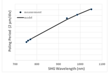 Periodically Poled Lithium Niobate Waveguides for Quantum Frequency ...