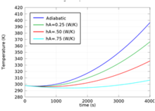 A Single Particle Thermal Model for Lithium Ion Batteries