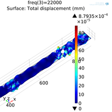 COMSOL Multiphysics® Software for Simulation of Surface Response to ...