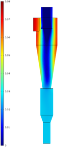 A Computational Fluid Dynamics Study of Fluid Catalytic Cracking Cyclones