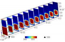 Modeling of a Counter Flow Plate Fin Heat Exchanger