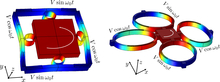 Design and Simulation of an Orbiting Piezoelectric MEMS Gyroscope Based on ...