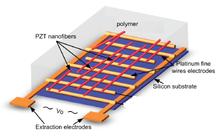 Simulation of Piezoelectric Nanofibers for Harvesting Energy Applications