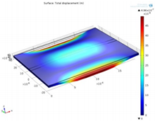 Simulation of Bio-medical Waveguide in Mechanical and Optical fields