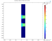 Numerical Simulation of Chamber Design for Pulsed Electric Fields ...