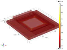 MEMS Pirani Sensor for Pressure Measurements in the Fine- and High-Vacuum ...