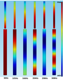 Investigation of Mean-Flow Effects on Tubular Combustion Chamber ...