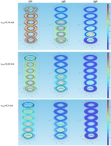 Design of a Cylindrical Photobioreactor with Central Orifice for the ...