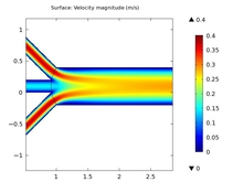 Modeling of a Three Inputs Two-Dimensional Geometry Microreactor