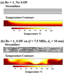 Increasing Heat Transfer in Microchannels with Surface Acoustic Waves
