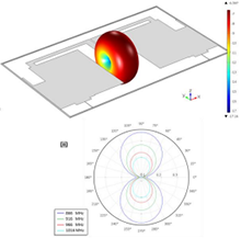 Impedance Matching of Tag Antenna to Maximise RFID Read Ranges & Optimising ...