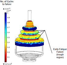 Dynamic Contact & Fatigue Analysis of a CV Boot (Gaiter) Design