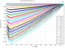 Improving the Sensoring of PEM Fuel Cell by Numerical Techniques