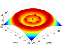 The Simulation of Electric Field Distribution in Electrospinning Process
