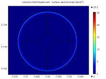 Comparison of Power Transmission Line Models with Finite Elements