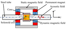 Finite Element Model for Simulating the Inspection of Steel Tubes Using ...