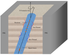 Numerical Study on the Acoustic Field of a Deviated Borehole with 2.5D ...